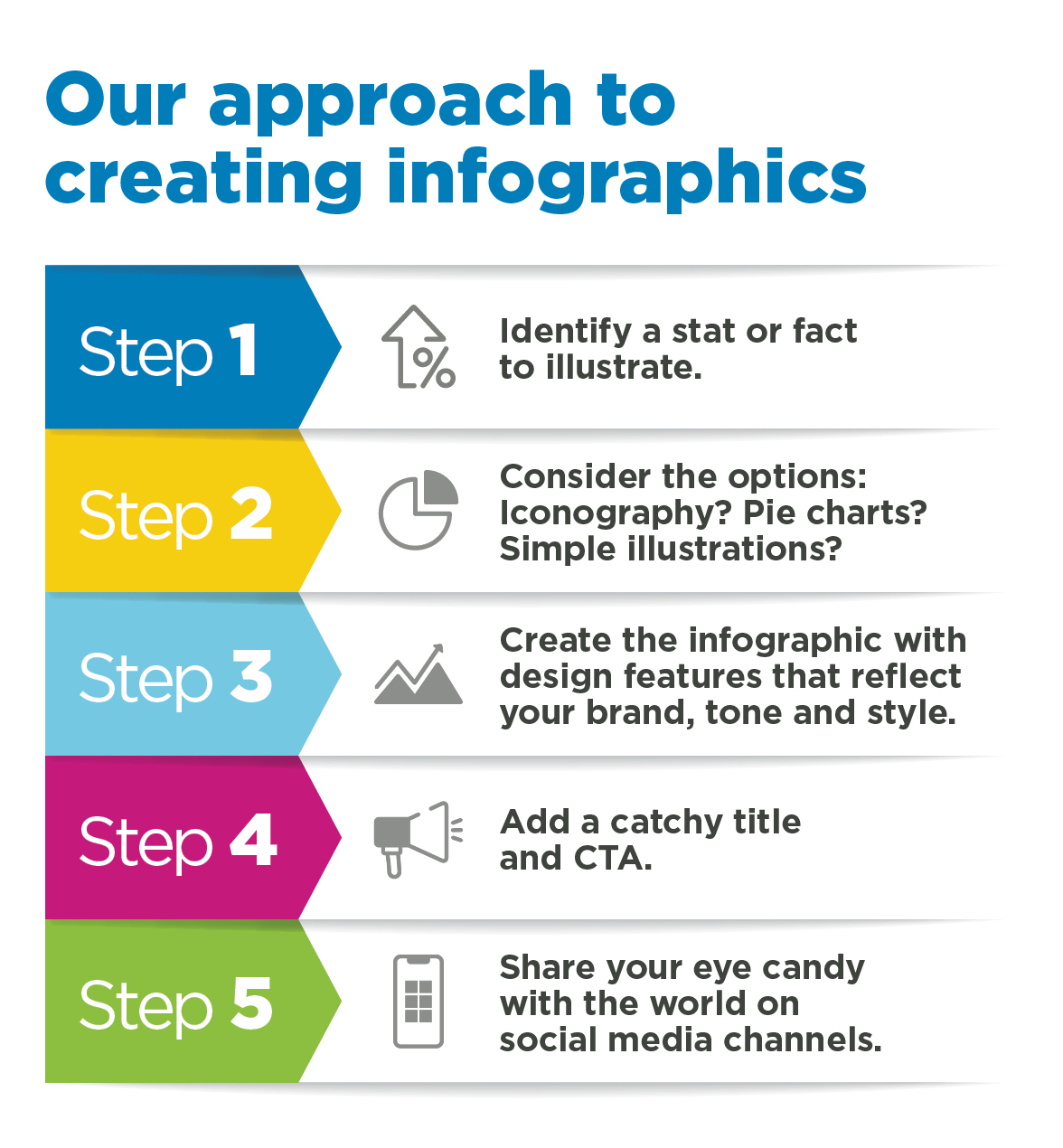 WG Content's process for creating infographics